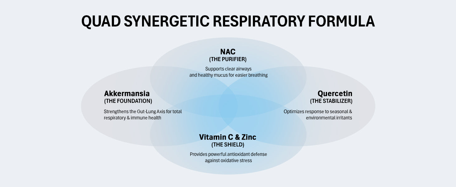 FLOUREN Akkermansia — Respiratory & Immune Support — 5