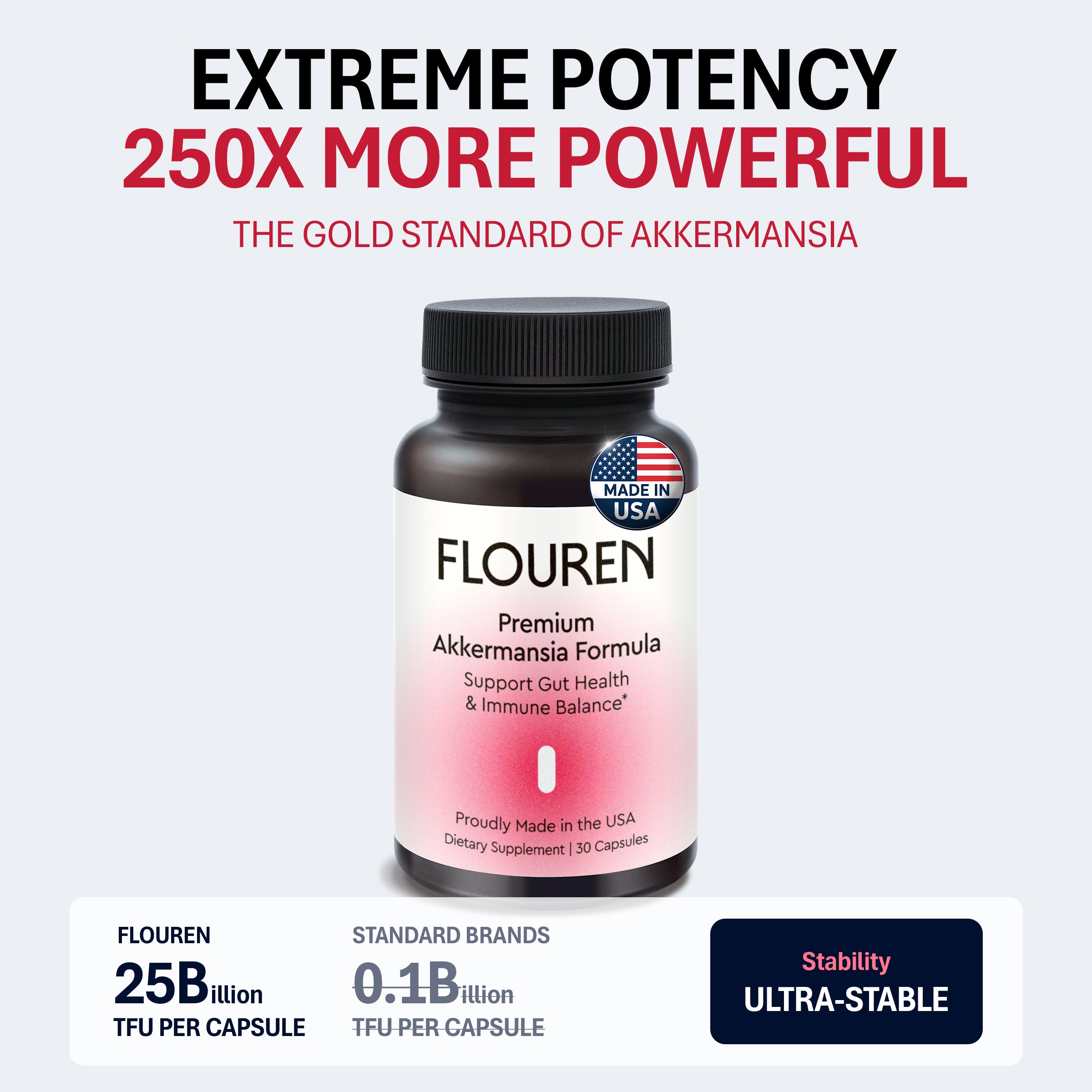 FLOUREN-The Gut Formula