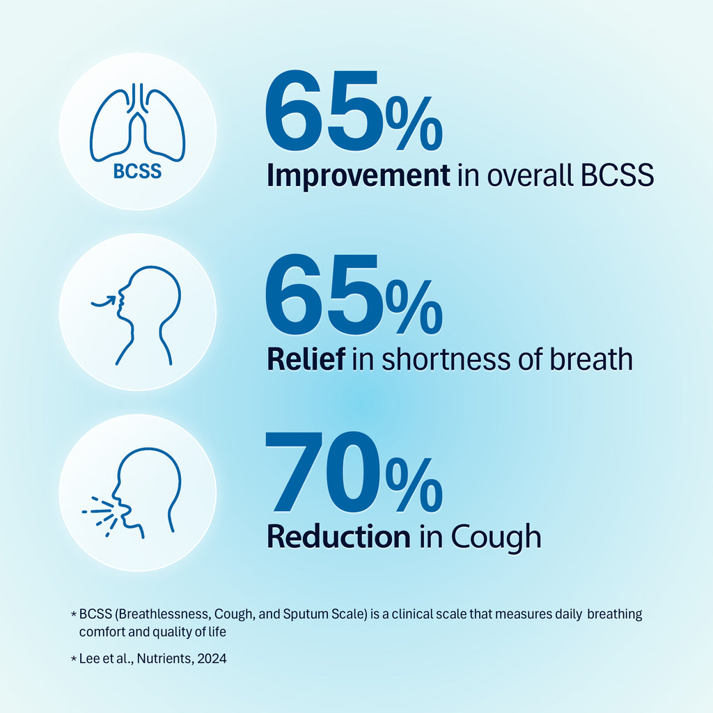 FLOUREN Akkermansia - Support Respiratory health
