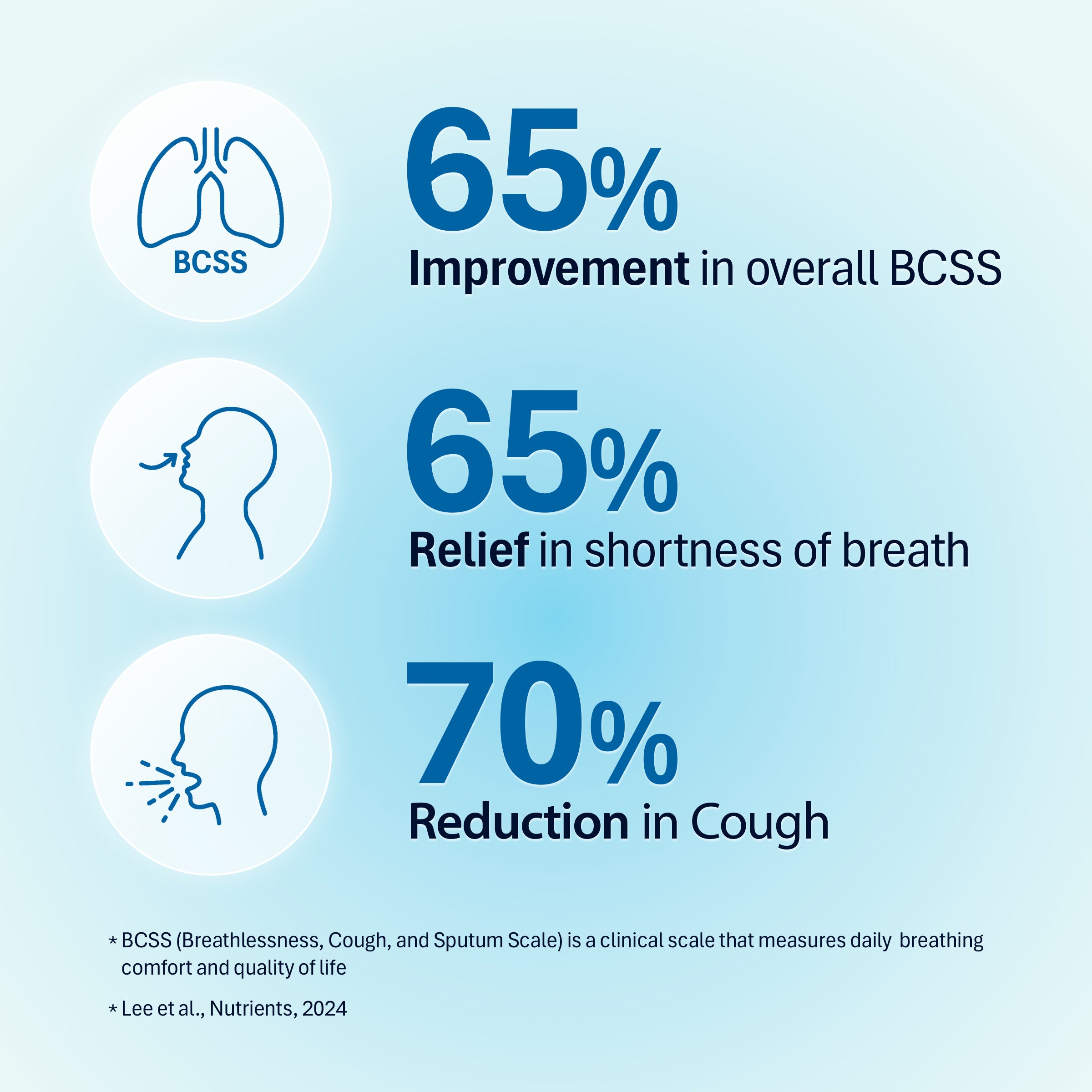FLOUREN Akkermansia - Support Respiratory health