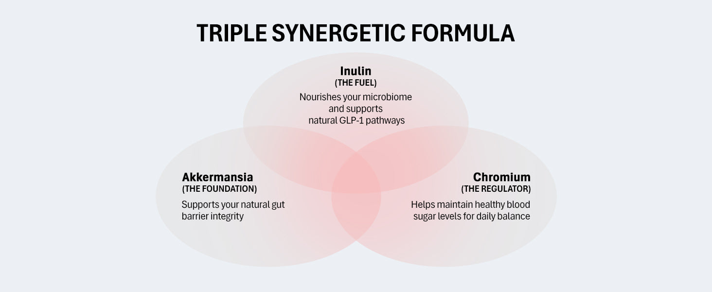 FLOUREN — The Gut Formula — 4