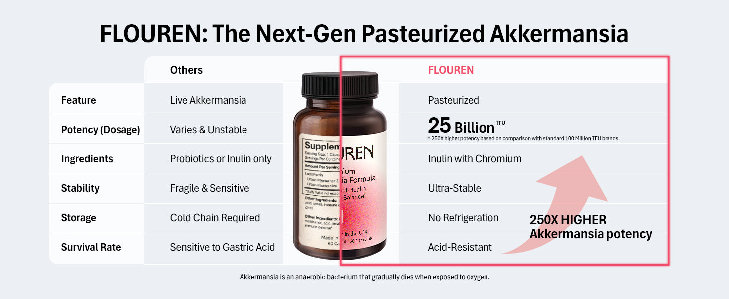 FLOUREN — The Gut Formula — 3