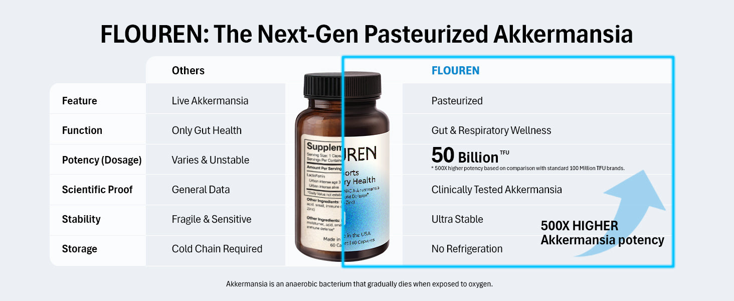 FLOUREN Akkermansia — Respiratory & Immune Support — 3
